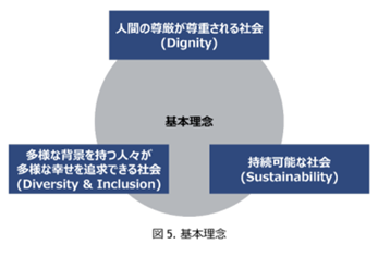 スクリーンショット②(出典_総務省・経済産業省「AI事業者ガイドライン案」本編12頁).png