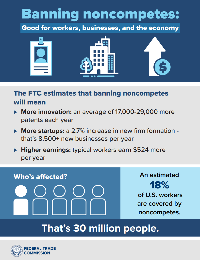 2024-Noncompete-Infographic-EN-508.png