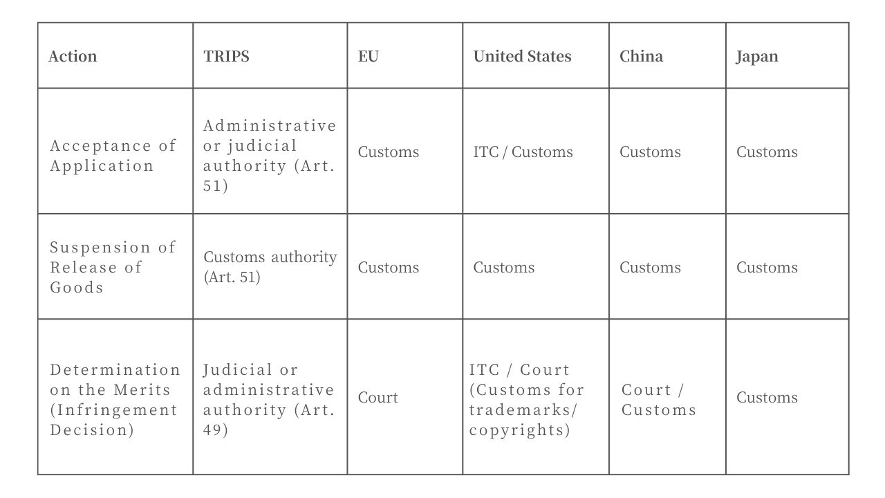 Effectiveness of Design Rights in Japanese Customs Enforcement-0 (1).png
