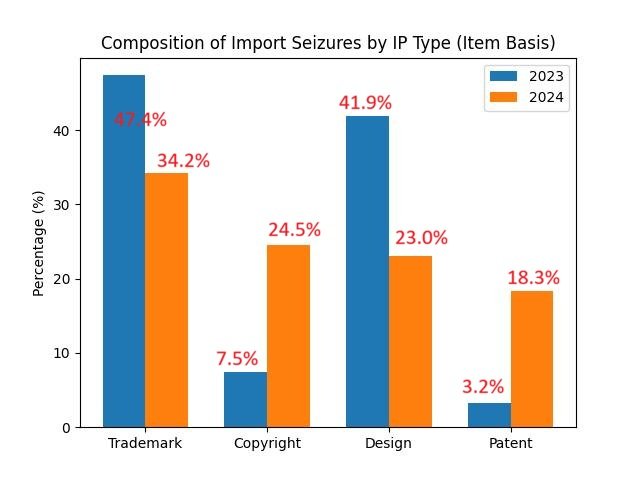 ip_seizure_chart.jpg