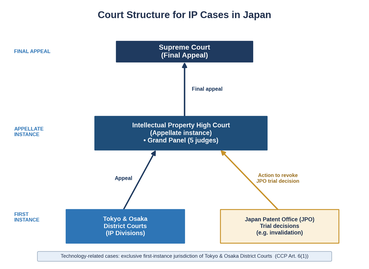 IPDR_1_260629.png