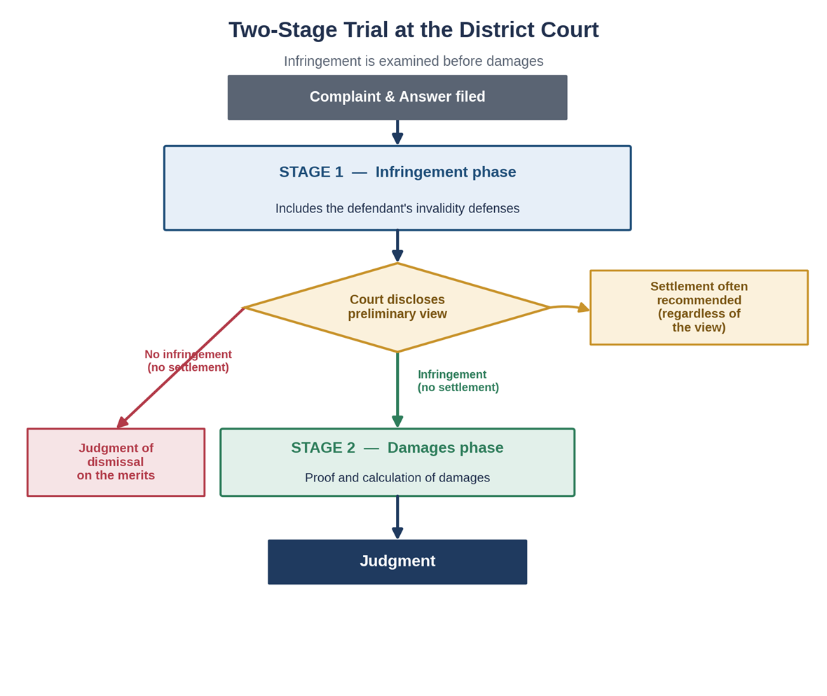 IPDR_2_260629.png