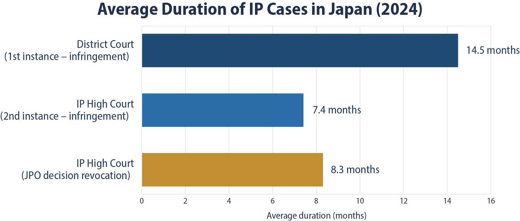 MOH Part1-03 Graph01.jpg
