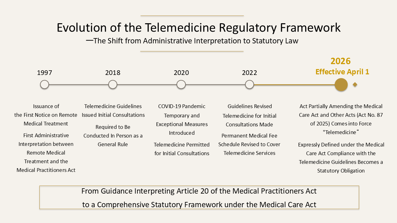 Amendments to the Medical Care Act – Part 1_20260817.png